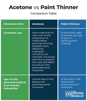 Is Acetone Paint Thinner: A Journey Through Chemistry, Art, and the Unexpected