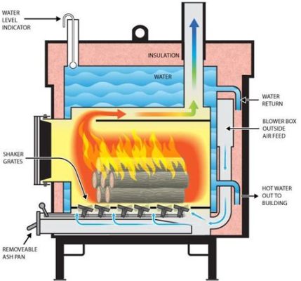 What is a Wood Boiler? Exploring the Heat of Tradition and Innovation